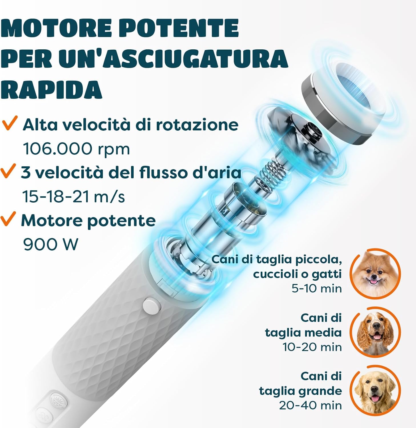 KUUBIA Asciugatore per Cani, Soffiatore per Cani